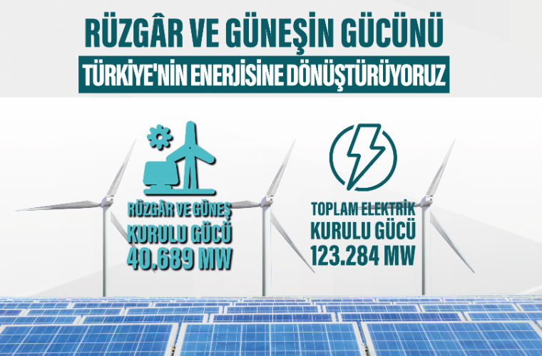 Türkei erreicht über 40.000 Megawatt installierte Leistung bei Solar- und Windenergie